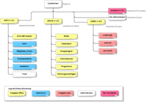 Datei:287px-450px-Datenstruktugrundstruktur exfointern.png