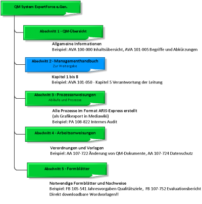 Datei:400px-Grafische Uebersicht QM-System.png