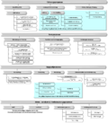 Datei:120px-20170623111553!PA 104-010 Prozesslandschaft.png