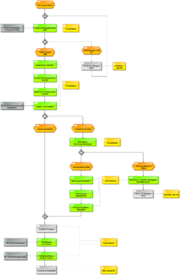 Datei:180px-1200px-PA 107-753 Durchfuehrung Schulungen.png