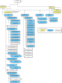 Datei:89px-QM-relevante-Datenstruktur.png