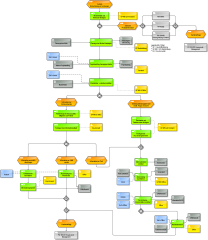 Datei:208px-PA 104-230 Leistungs- u. Weiterbildungsvertrieb.png