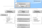 Datei:180px-20170725121959!ExFo Organigramm.png