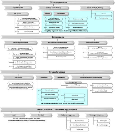 Datei:450px-PA 104-010 Prozesslandschaft.png