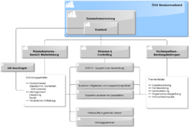 Datei:270px-ExFo Organigramm.png