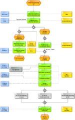 Datei:150px-1000px-PA 108-852 Kontinuierlicher Verbesserungsprozess.png