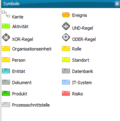 Datei:120px-Symolset Geschaeftsprozesse.png