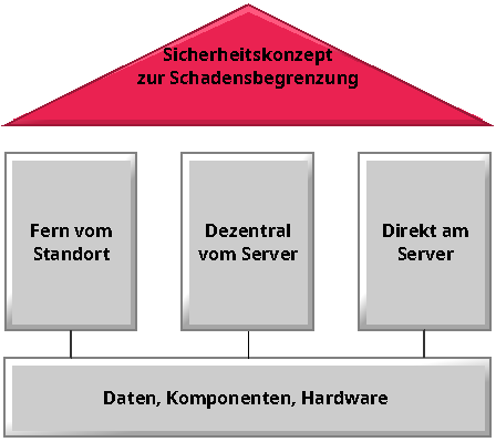 Datei:Backupstruktur.png