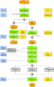 Datei:180px-1200px-PA 108-852 Kontinuierlicher Verbesserungsprozess.png