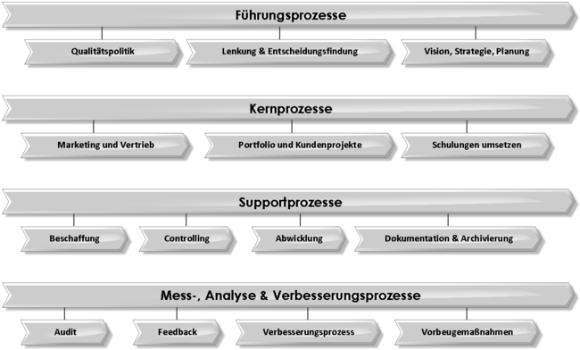 Datei:650px-AVA 100-008 Prozessfelder.png