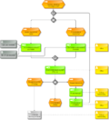 Datei:120px-817px-PA 107-754 Nachbereitung von Schulungen.png