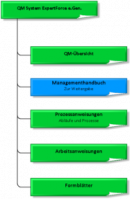 Datei:130px-180px-20150826131752!Grafische.png