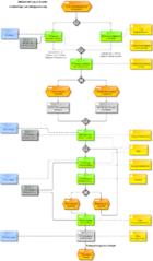 Datei:140px-1000px-PA 104-450 Bildungskatalog erstellen.png