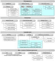 Datei:180px-20170623110138!PA 104-010 Prozesslandschaft.png