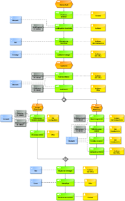 Datei:180px-20170725142552!PA 108-822 Internes Audit.png
