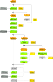 Datei:180px-1600px-PA 107-753 Durchfuehrung Schulungen.png