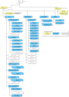 Datei:141px-20151201085030!QM-relevante-Datenstruktur.png