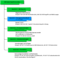 Datei:120px-600px-Grafische Uebersicht QM-System.png