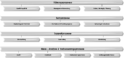 Datei:180px-20151008121120!AVA 100-008 Prozessfelder.png
