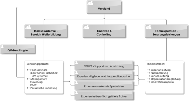 Datei:650px-AVA 101-003 Organigramm.png