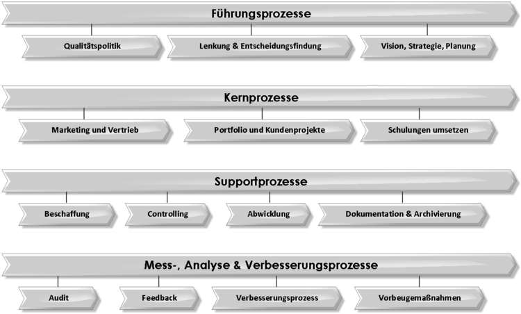 Datei:750px-AVA 100-008 Prozessfelder.png