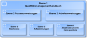Datei:180px-300px-Ebenen der Dokumentation.png