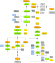 Datei:180px-800px-PA 104-230 Leistungs- u. Weiterbildungsvertrieb.png