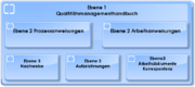 Datei:180px-Ebenen der Dokumentation.png