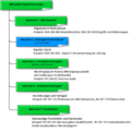 Datei:120px-180px-Grafische Uebersicht QM-System.png