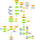 Datei:120px-PA 104-230 Leistungs- u. Weiterbildungsvertrieb.png