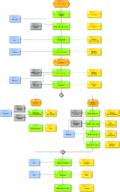 Datei:120px-20151028171251!PA 108-822 Internes Audit.png