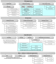 Datei:180px-209px-PA 104-010 Prozesslandschaft.png