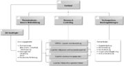 Datei:180px-1200px-AVA 101-003 Organigramm.png