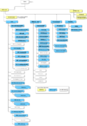 Datei:125px-1000px-QM-relevante-Datenstruktur.png