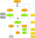 Datei:120px-1200px-PA 107-754 Nachbereitung von Schulungen.png