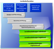 Datei:180px-Lernbedarfsanalyse.png