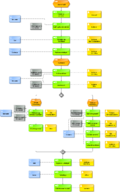 Datei:120px-20170725142552!PA 108-822 Internes Audit.png