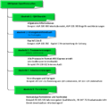 Datei:120px-700px-Grafische Uebersicht QM-System.png