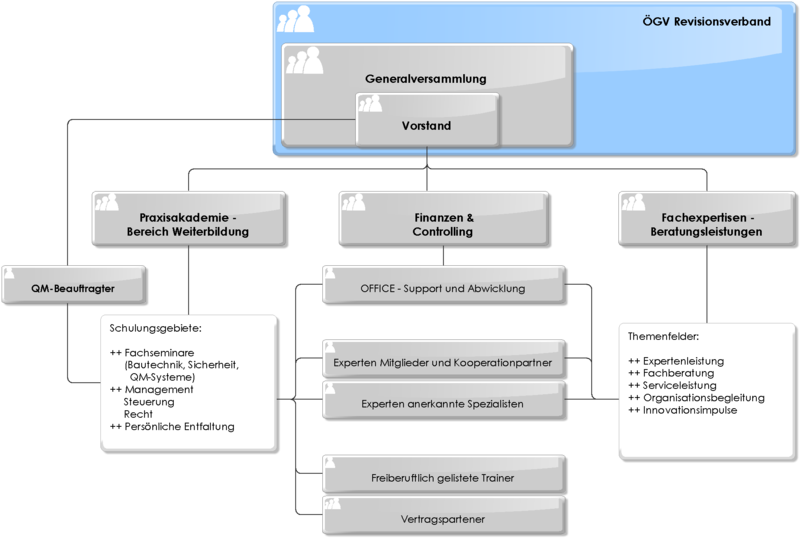 Datei:800px-ExFo Organigramm.png