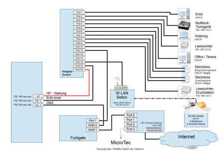 Datei:450px-ExFo Nezplan.png