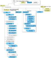 Datei:180px-20151201091248!QM-relevante-Datenstruktur.png