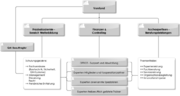 Datei:180px-1000px-AVA 101-003 Organigramm.png