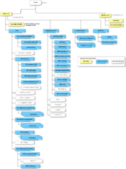 Datei:180px-20150916132446!QM-relevante-Datenstruktur.png