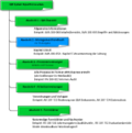 Datei:120px-150px-Grafische Uebersicht QM-System.png