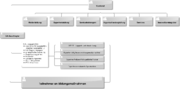 Datei:180px-20150428141518!AVA 101-003 Organigramm.png