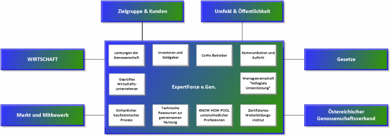 Datei:800px-Externe und intene Zusammenhänge.png