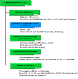 Datei:265px-Grafische Uebersicht QM-System.png