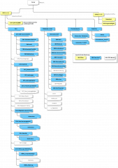 Datei:169px-20151201085030!QM-relevante-Datenstruktur.png