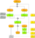 Datei:120px-1089px-PA 107-754 Nachbereitung von Schulungen.png