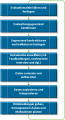 Datei:65px-Evaluierung-konzipieren.png